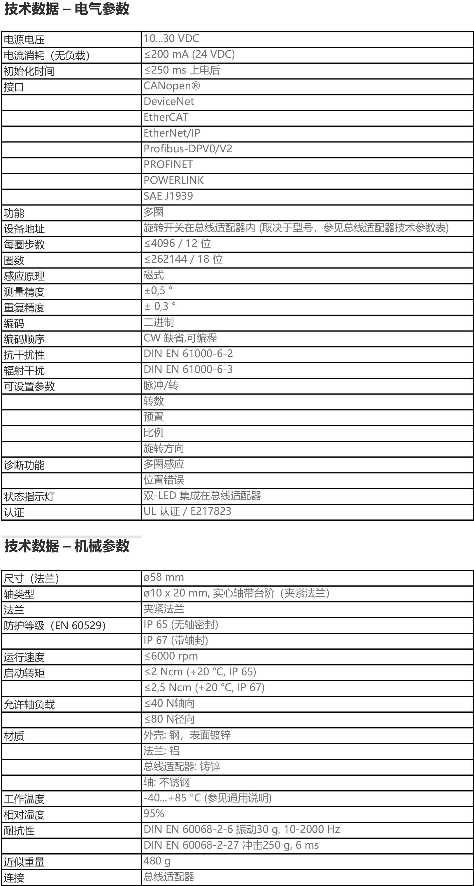 堡盟 Baumer 絕對值工業(yè)編碼器 BMMV 58K flexible - MAGRES.jpg