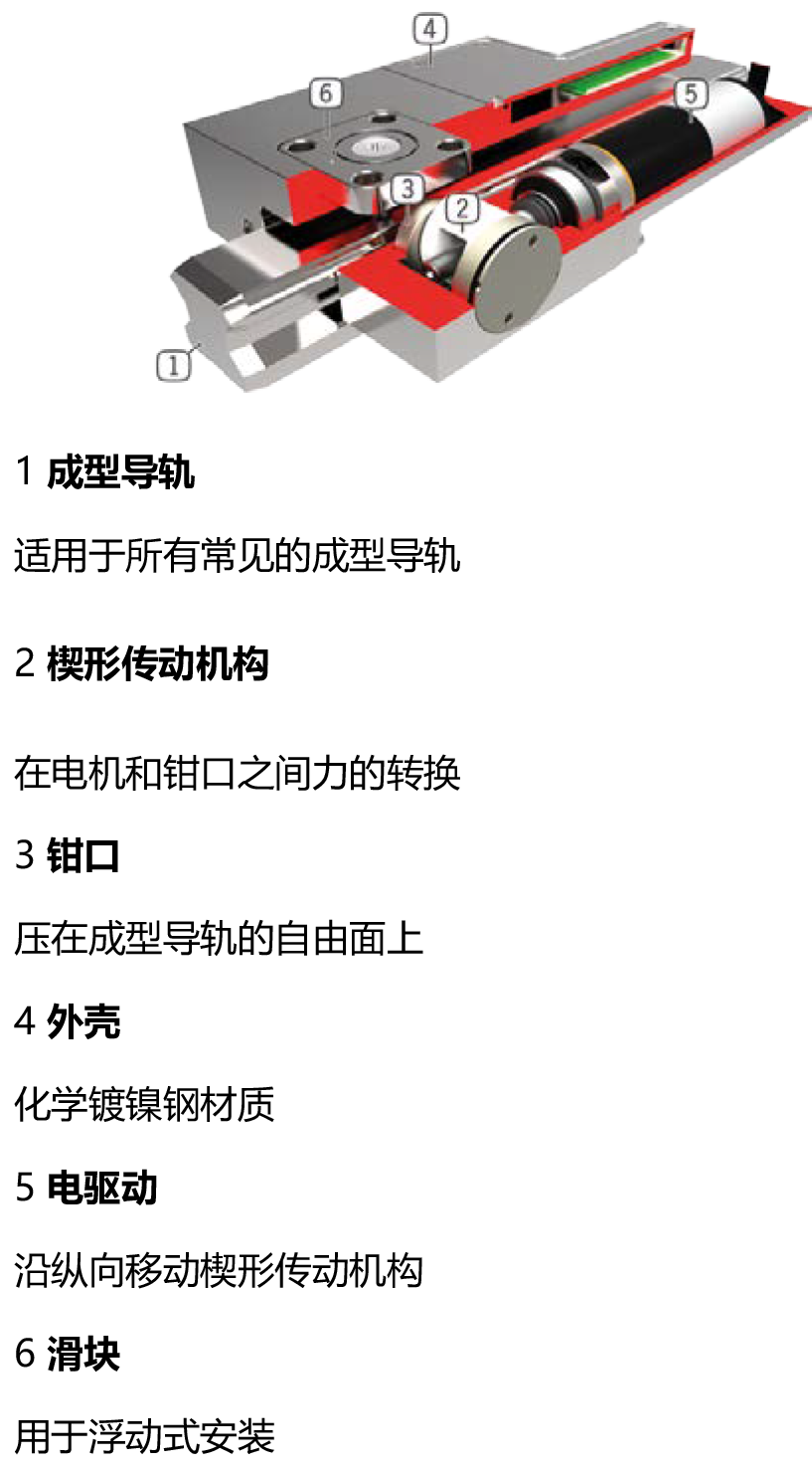 菲尼克斯模板、.png