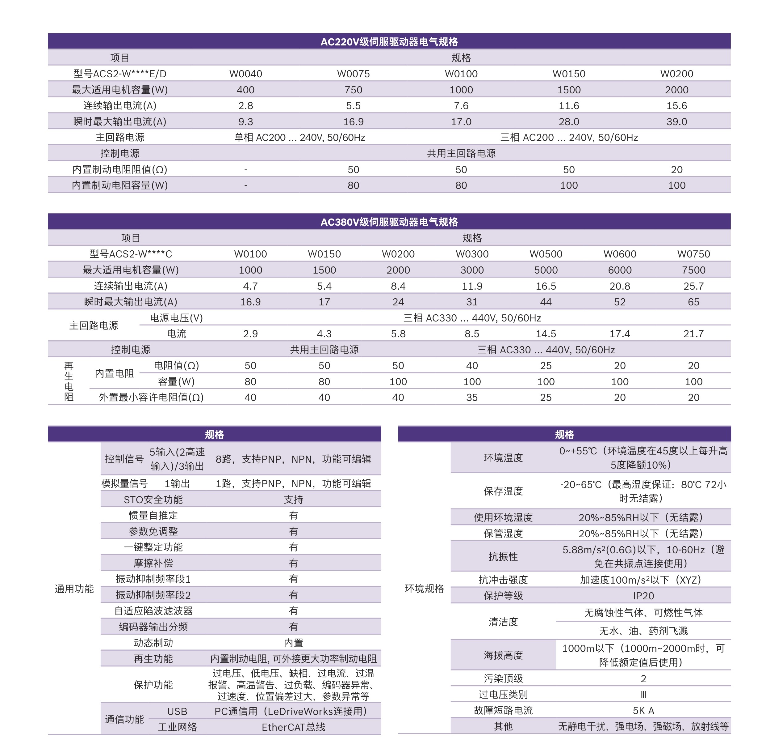 驅動器選型對照表.jpg